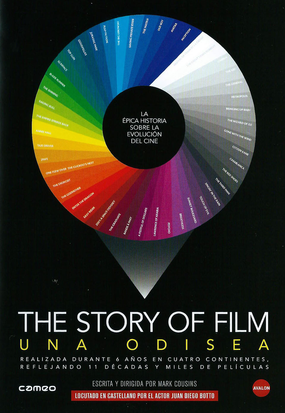 The Story of Film: una odisea